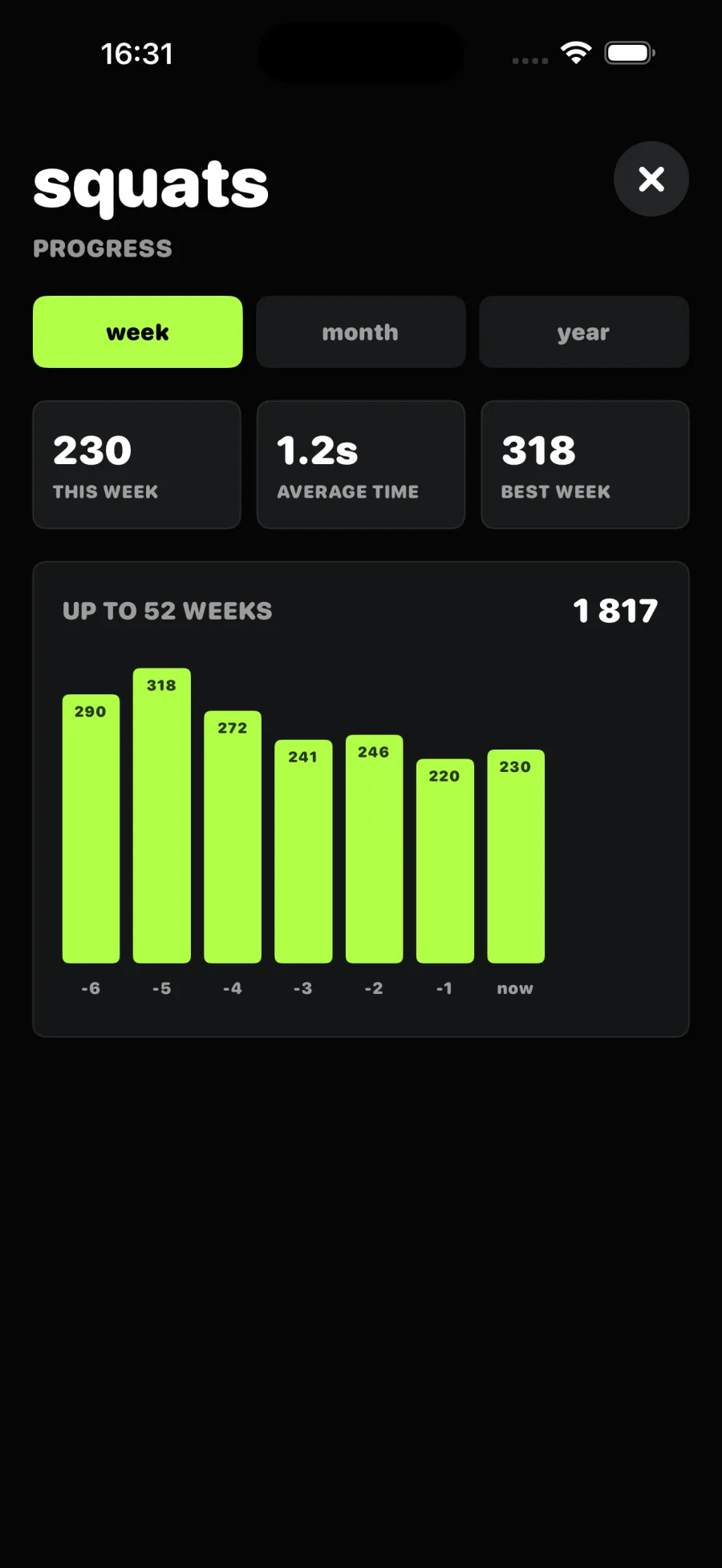 Statistiques de progression TrackRepeat par semaine