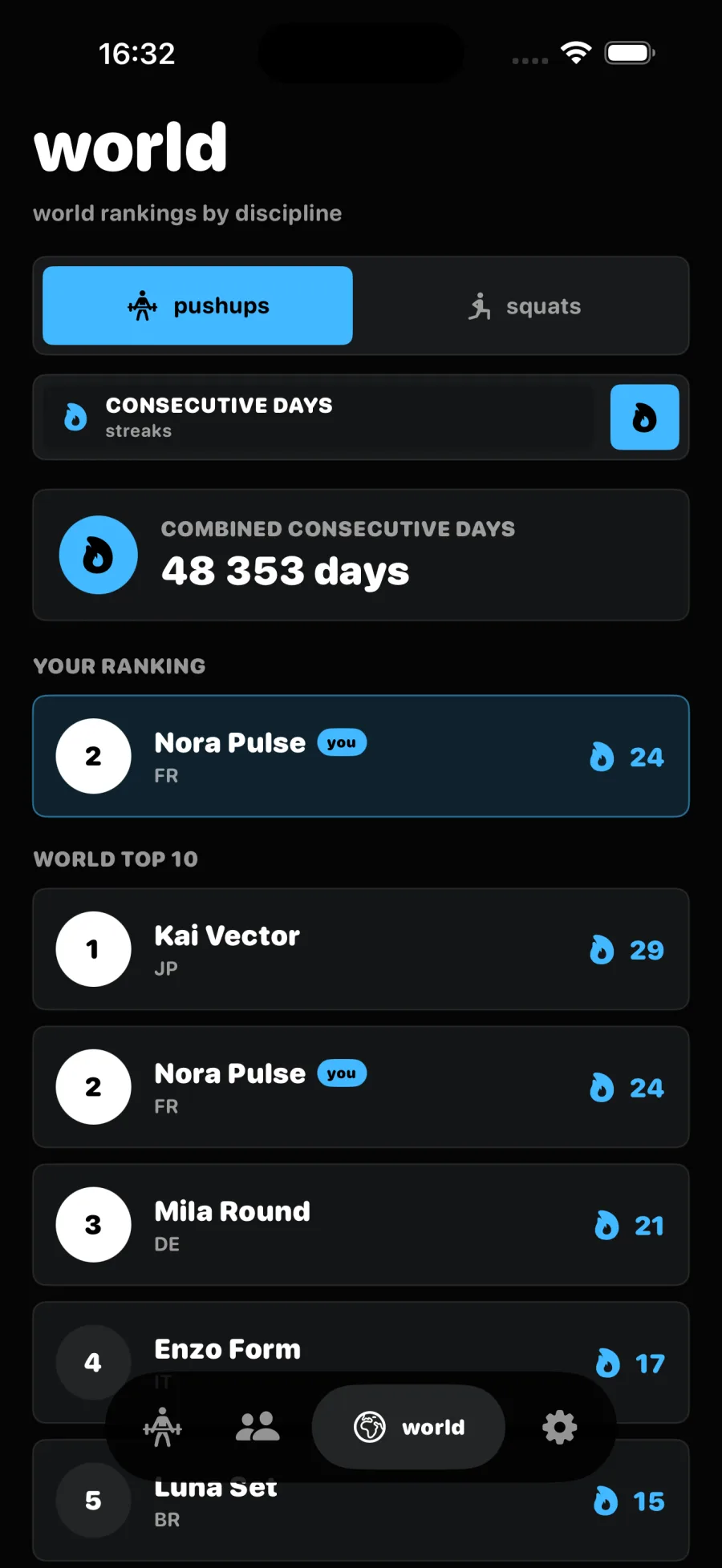Classement mondial TrackRepeat